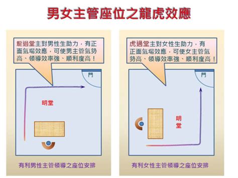 辦公桌後面是廁所|辦公室座位風水